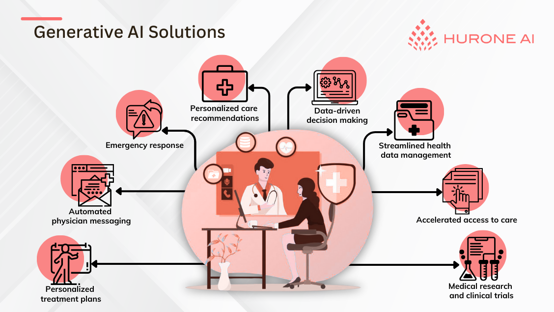 generative ai in healthcare